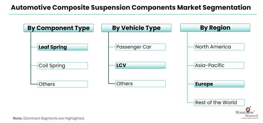 Automotive-Composite-Suspension-Components-Market-Regional-Insights